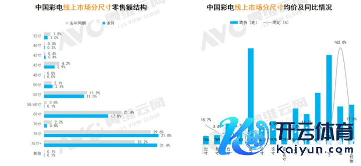 图源奥维云网