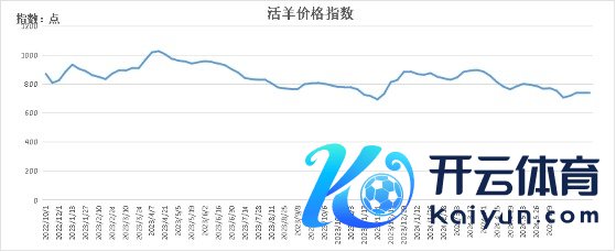 开云下载网址较上期下落0.25元／斤-开云(中国登录入口)Kaiyun·体育官方网站