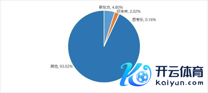 数据开头：信达证券商量所、来觅数据整理