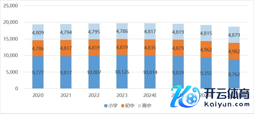 数据开头：华福证券商量所、来觅数据整理